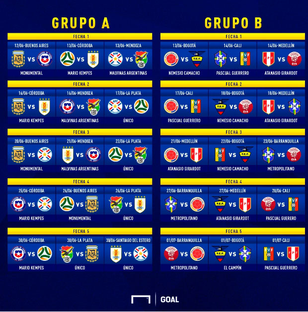 The 24+ Little Known Truths on Copa America 2021 Calendario? Entre