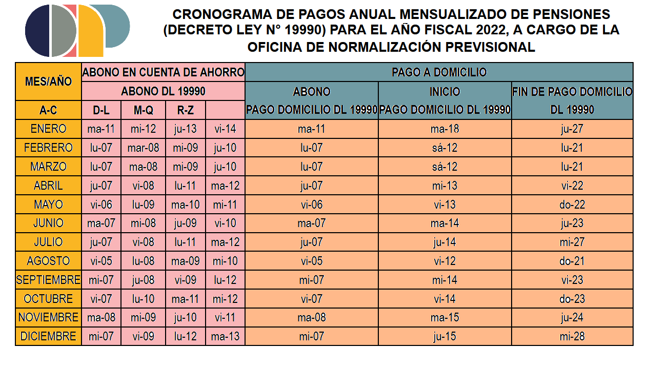 Cronograma De Pagos De La Onp 2024 Image to u
